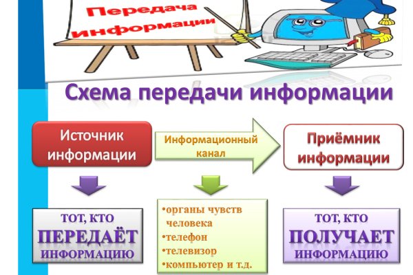 Кракен даркнет отменился заказ