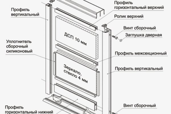 Darknet ссылки